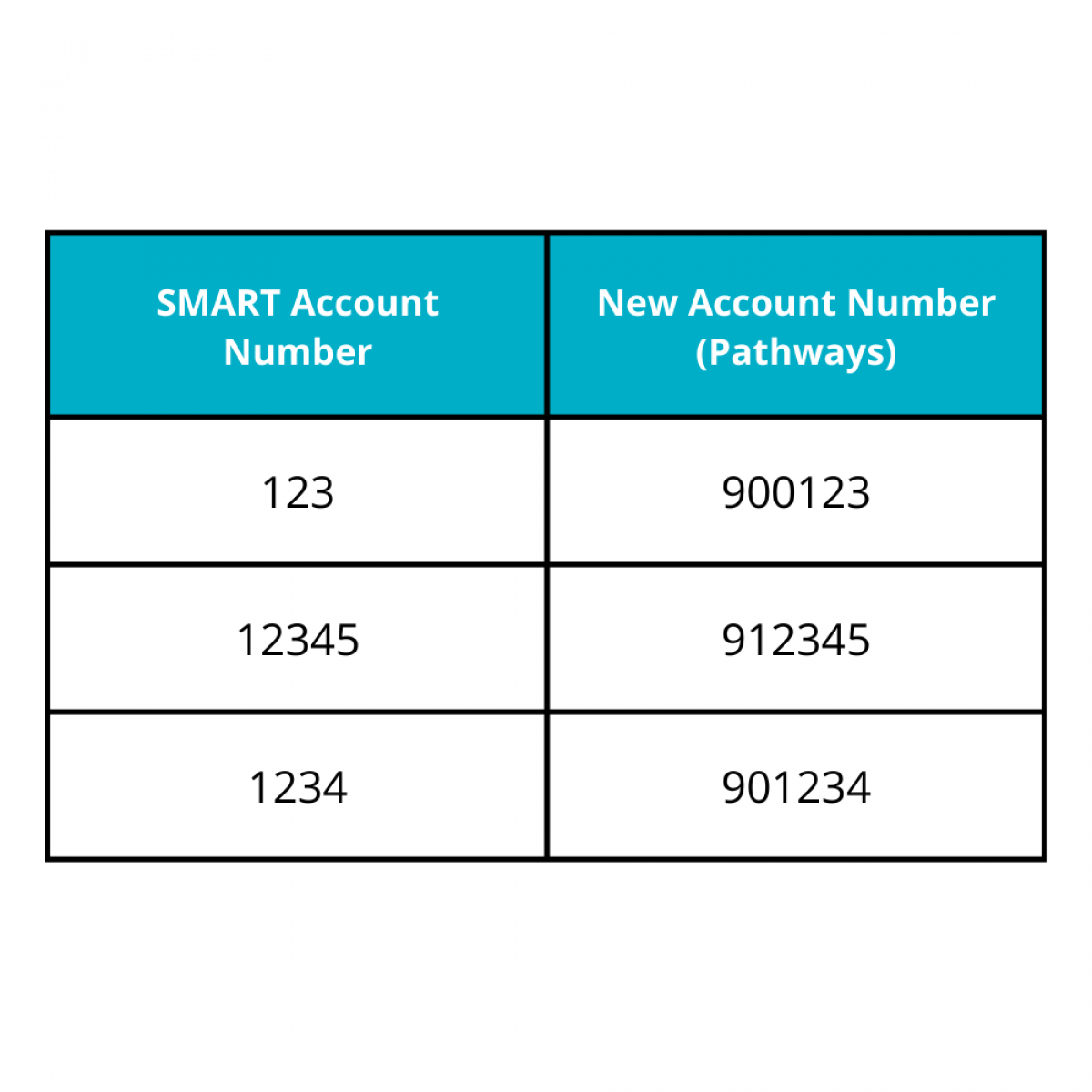 to Pathways SMART Pathways Financial Credit Union